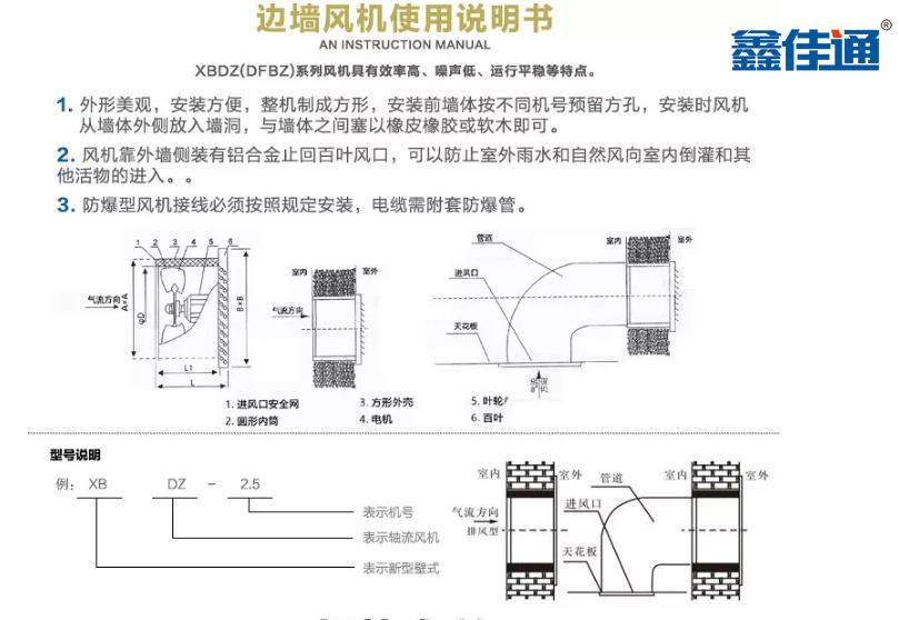 方形轴流风机说明